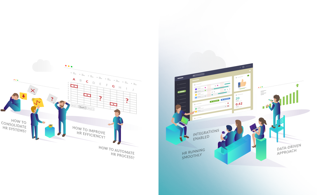 Voor en na het gebruik van een geautomatiseerd HR-systeem